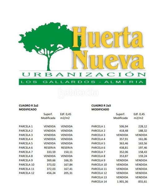 Foto dedc6346-cf9d-4342-be97-9d5b0f6e14d2. Finca rústica construye tu sueño! terreno en venta en Gallardos (Los)