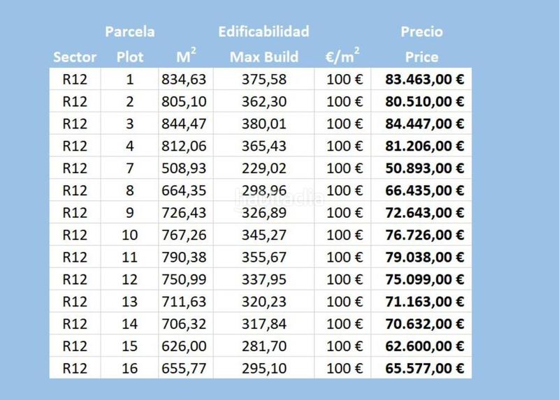 Foto ee36218c-cf14-41aa-9f19-8013da546169. Finca rústica construye tu sueño! terreno en venta en Gallardos (Los)