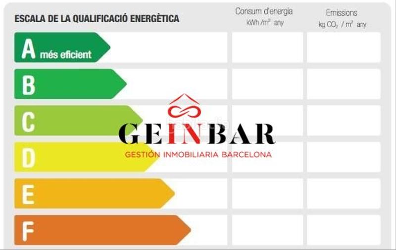 Foto 13cc439f-aa32-42a7-9d15-35a434e0b185. Alquiler piso  totalmente amueblado en el corazón de sarriá en Barcelona