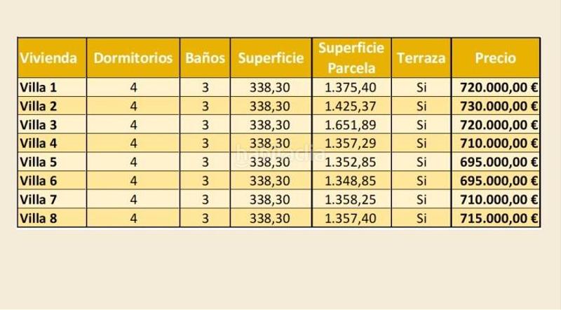 Foto 08d05737-bfc2-4605-a8a4-deb20ea738cb. Xalet amb piscina a La Algoda - Matola - Llano de San José Elche / Elx