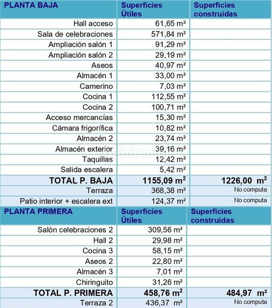 Foto e082a328-bcb7-4e35-8f3f-928ac6a712ba. Local comercial a Bolnuevo Mazarrón