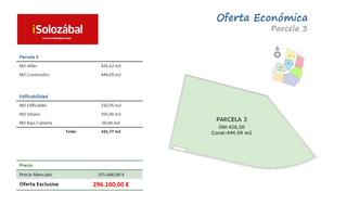 Terreny residencial  Logroño - avda de madrid. Parcela 3 urbana edificable en avenida de madrid de logroño de 4