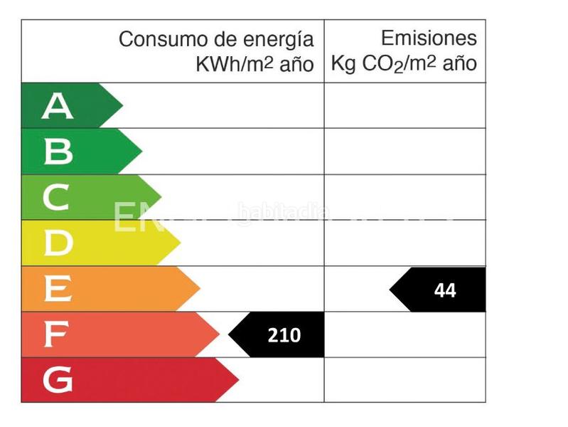 Foto 4fdd0d14-fb32-4316-a1e3-6a3be4ca585e. Dúplex emblemático dúplex con vistas en Neguri en Getxo