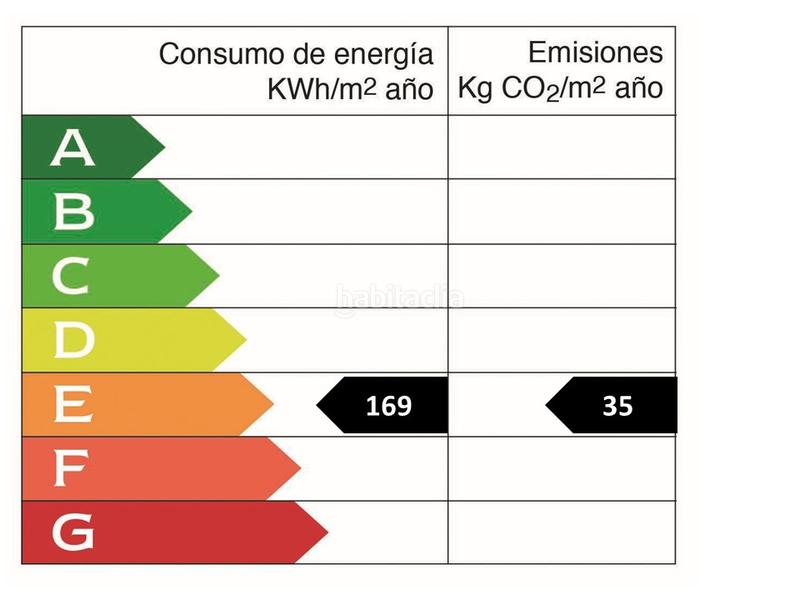 Foto 1dc5472c-8f66-4dd4-a6d2-8f16abdd507b. Miete appartement mit heizung parking in Ensanche - Moyua - Diputación Bilbao