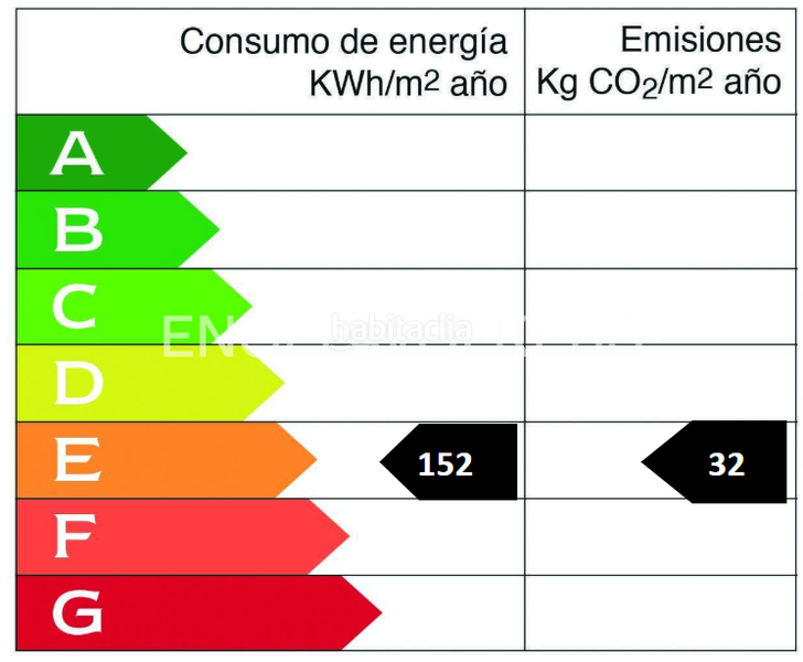 Foto d2be199d-484b-430d-be10-5bc43c9b7c98. Dúplex exclusivo dúplex con vistas al mar en basagoiti en Getxo
