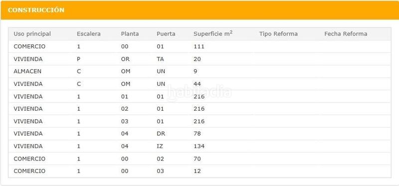 Foto d0d764aa-8181-4763-a7a8-7124b01b6e31. Edificio en calle hospicio 19 edificio en calle san francisco en León