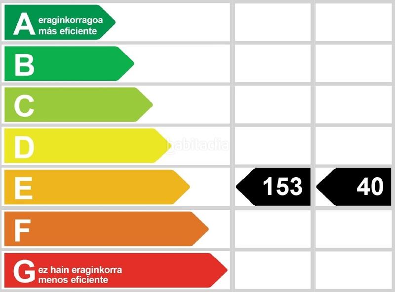 Foto f60b528c-69f5-4e14-86e8-42114c7eaaca. Pis amb calefacció a El Anglo Vitoria - Gasteiz