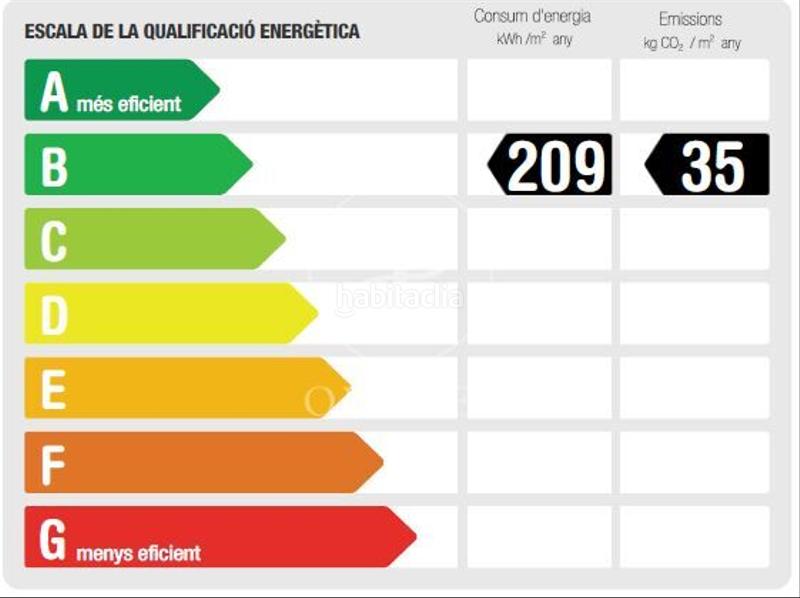Foto 07d7e411-7d0c-4312-9b88-add937fc881a. Location bureau avec chauffage dans El Parc i la Llacuna del Poblenou Barcelona