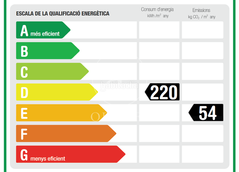 Foto 5cbab2fa-77ca-4e23-89f4-d4fc30e7f85b. Affitto ufficio in Roquetes-Can Magí Sant Cugat del Vallès