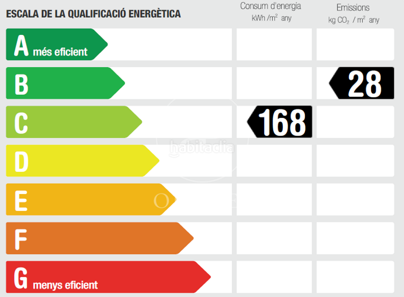 Foto d1250c13-13ed-424c-aa48-372d11d072db. Location bureau avec chauffage dans Volpelleres Sant Cugat del Vallès