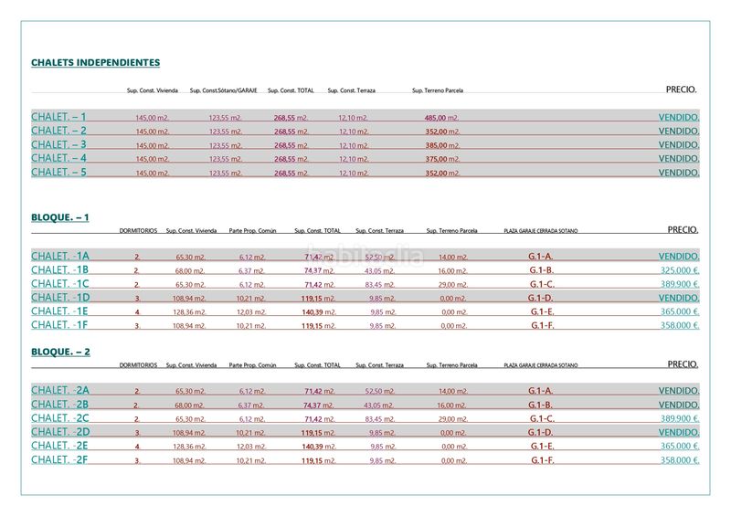 Foto bf8a2256-541f-4f8f-a96b-ec78e60f7534. Casa pareada 117m<sup>2</sup> en Comillas