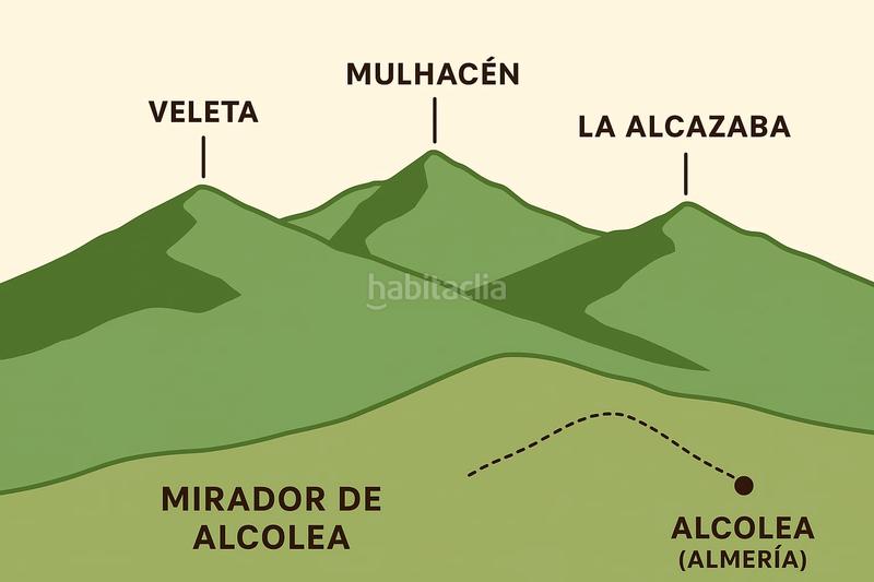 Foto 837cc656-df6b-4dab-9851-1a6fcdb31714. Alquiler piso precioso piso ideal profesores en Alcolea