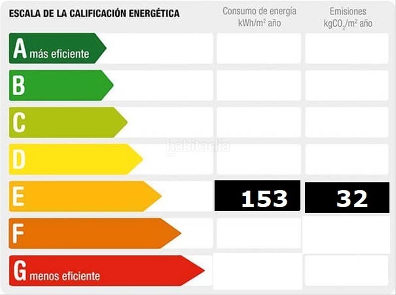 Foto 48feabbc-fa09-4460-8348-73257f0881ca. Business premise in estación kalea 1w in Urnieta