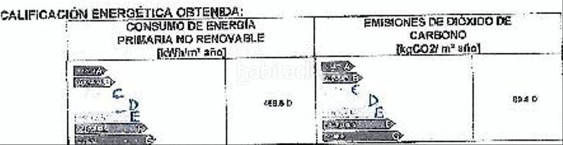 Foto a93df80b-745e-4c03-9a8b-01ca3ab0a0e0. Local comercial amb calefacció a Zarautz