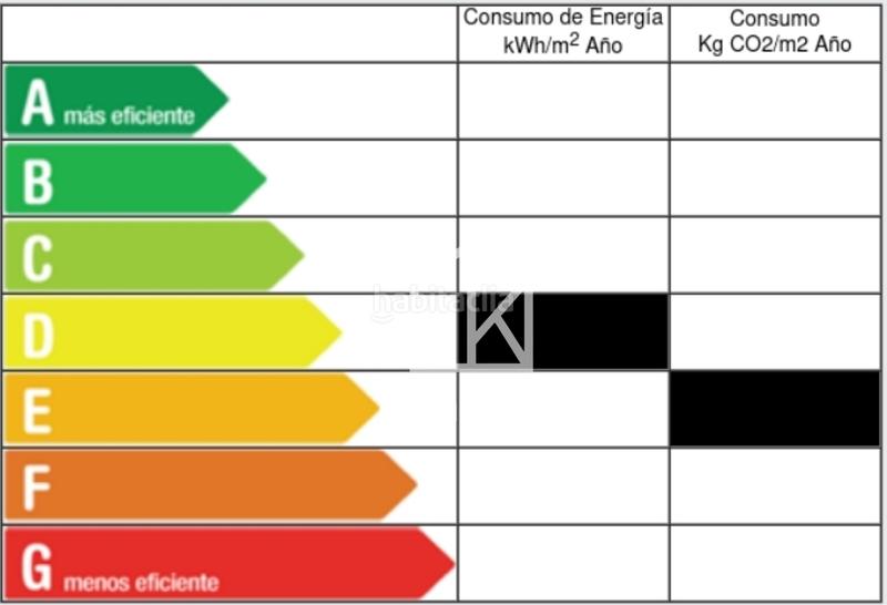 Foto ce693131-4137-443d-bff3-e6e40a7be6c6. Rent flat with heating in Cimadevilla Gijón