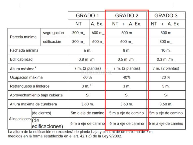 Foto 0b4ea493-b1c3-4ffa-9bdf-fe1c1b0271f2. Finca rústica en cerquido 1 terreno urbanizable en venta o alquiler !! en Porriño (O)