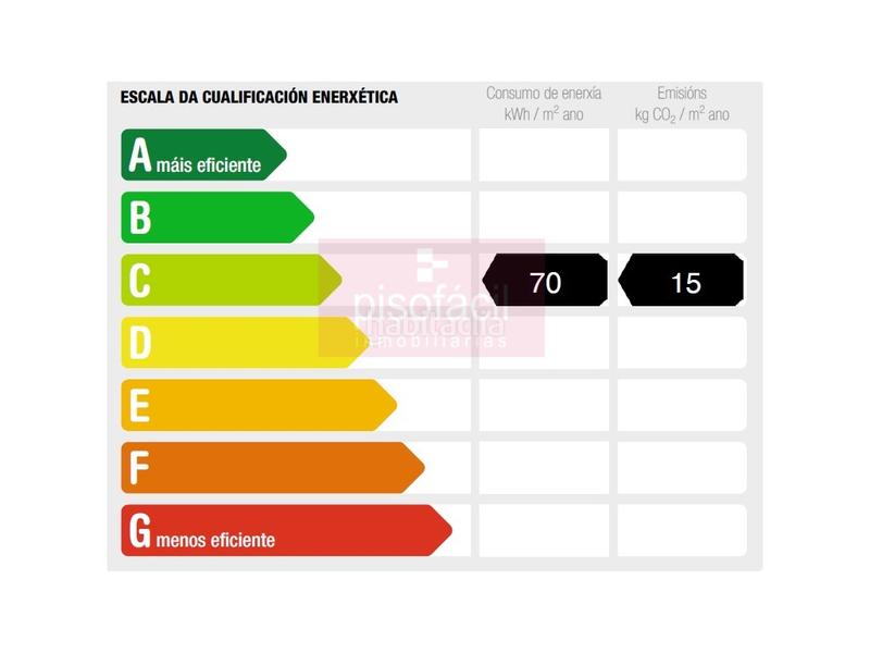 Foto c61230b1-1120-4875-a9ce-4583ceadd34d. Dúplex duplex centrico en San Roque - As Fontiñas Lugo
