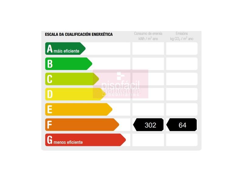 Foto bfeb94cc-497a-4370-9589-5c43cb2f5b0f. Appartamento in A Piriganlla - Albeiros - Garabolos Lugo