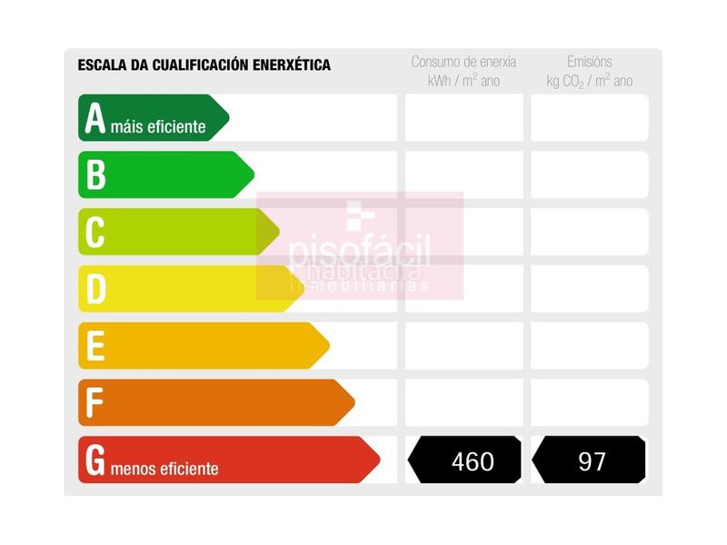 Foto 8ca3286c-660f-4734-bd0d-2d3da3054ca4. Pis a A Milagrosa Lugo