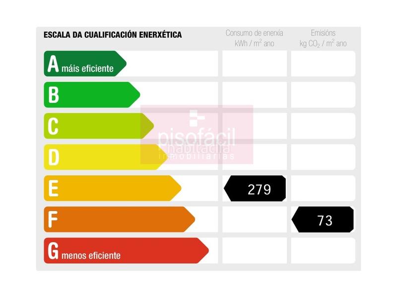 Foto f25e2ec4-7ecc-43dd-9f27-931ac53c0185. Pis amb aparcament a Paradai Lugo