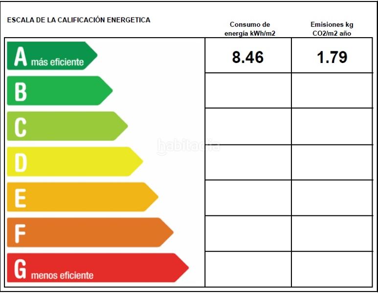 Foto 7d9210de-eed8-4c55-b563-56f1c6a80134. Rent flat with heating in Barañáin / Barañain