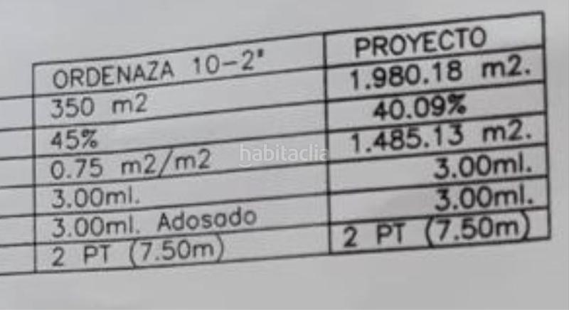 Foto ae685d66-0954-49d5-af68-cf7c8253102f. Terrain résidentiel dans Sardoma - Castrelos Vigo