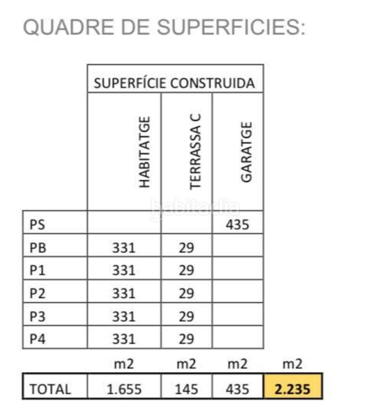Foto 1ab1f076-592f-4dba-9c1d-7925ba54dde4. Wohngrundstück in El Molí-El Rieral Lloret de Mar