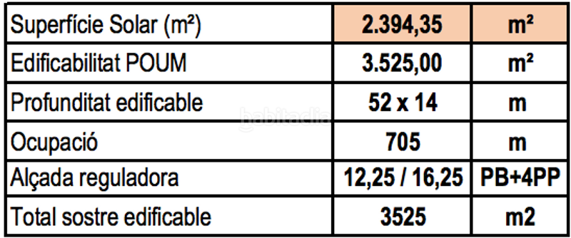 Foto 48b34446-a30f-4e54-b82c-98763d089d79. Terreno residenziale in pau casals 31 in Barenys Salou