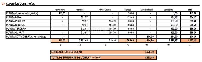 Foto b10e323a-f011-4a53-b005-fc3779554dd7. Terreno residenziale in pau casals 31 in Barenys Salou