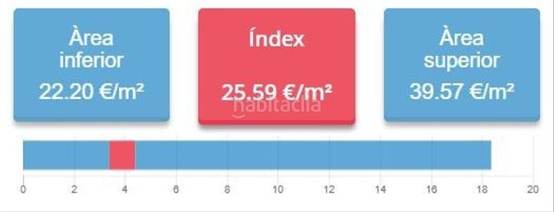 Foto ec50f4a6-de22-4828-b178-175506fa82fc. Location appartement avec chauffage dans Raval Barcelona