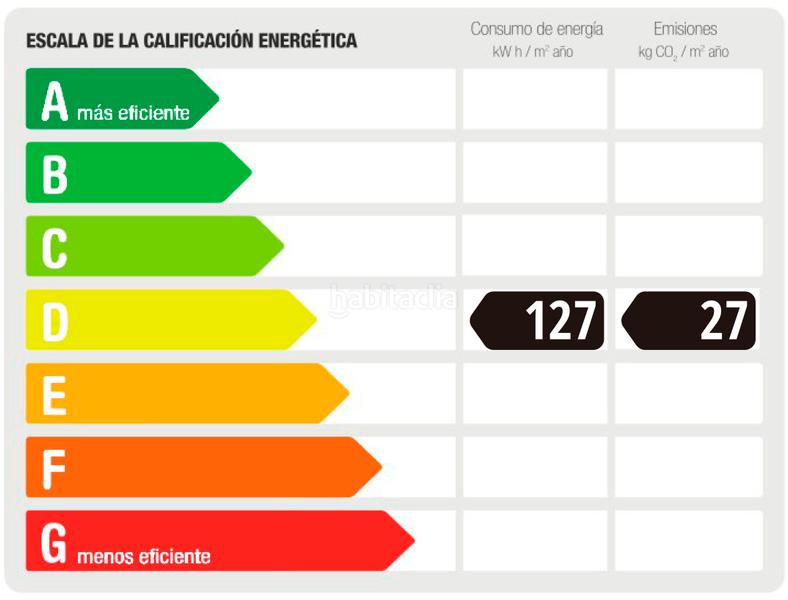 Foto 4d8906e7-d8c3-4672-b184-dd2e357cd2c9. Apartament amb calefacció a Auditorio - Seminario - Parque de Invierno Oviedo