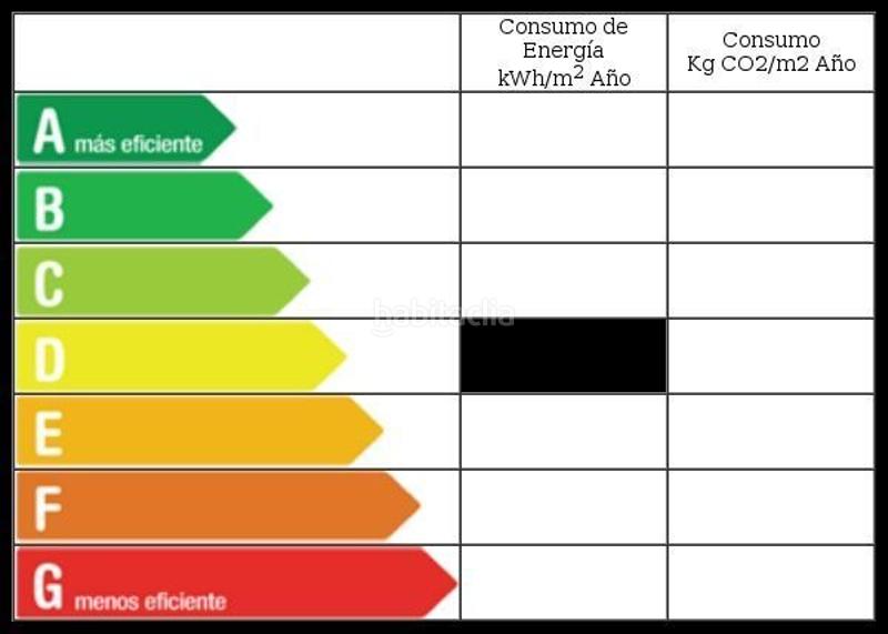 Foto e076a085-5ded-4b4e-9415-4e65afd0c6e3. Affitto appartamento con riscaldamento parcheggio in Ourense