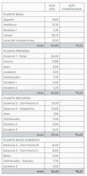 Foto 921c60bb-cd74-48ac-b621-1f5cd4086871. Chalet avec chauffage parking dans Campus Norte - San Caetano Santiago de Compostela