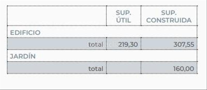 Foto fa26c24d-411f-4d9f-a7af-f8aa69da78be. Chalet avec chauffage parking dans Campus Norte - San Caetano Santiago de Compostela