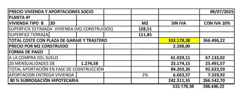 Foto b05923fc-6180-4e17-89d2-d2d847ab32cb. Duplex con riscaldamento parcheggio in Campus Norte - San Caetano Santiago de Compostela