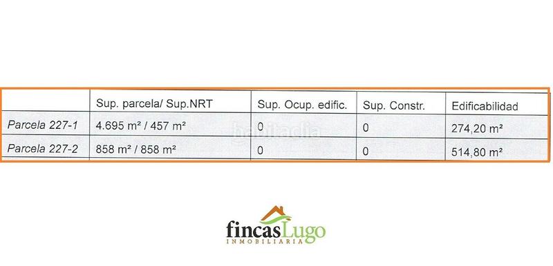 Foto efbb311f-2b99-434b-ab01-14f646bf9818. Terreno residencial terreno urbnizable en zona ombreiro en Lugo