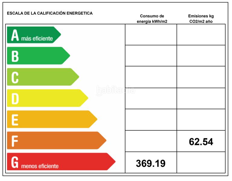 Foto 2c306b36-680c-4647-a06f-5b8f8cced46b. Casa con riscaldamento in San Martín de Unx