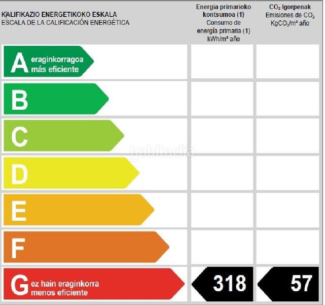 Foto 707a561c-b269-4256-a0e2-1b590cc75731. Location local commercial dans la txitxarra - murrieta - parke Santurtzi Santurtzi