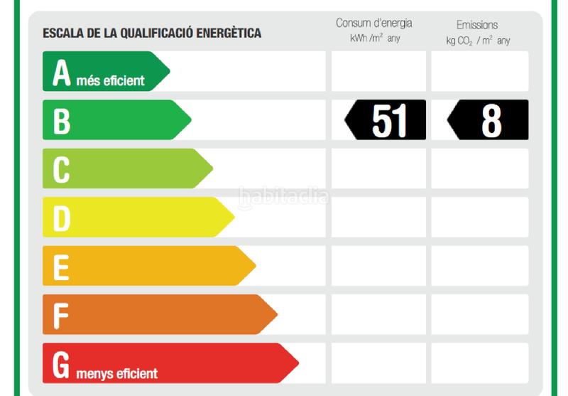 Foto 51a02d43-b7b7-4ca9-b3d7-4a4646cf1ea8. Affitto appartamento con riscaldamento in Centre-Barri Vell Girona