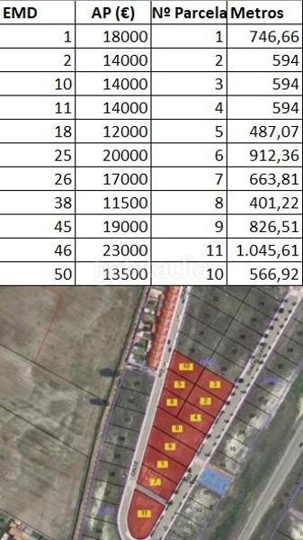 Foto 6975f295-bb04-4ea1-ad0f-2746151a146b. Wohngrundstück in Aldeamayor de San Martín