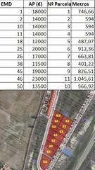 Terrain résidentiel à Aldeamayor de San Martín