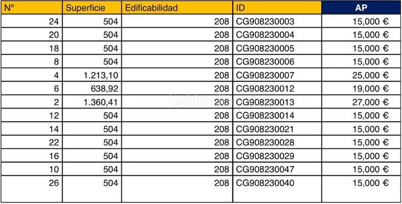 Foto 7ac740e6-43f1-45c2-bdab-bdb806547c61. Wohngrundstück in Aldeamayor de San Martín