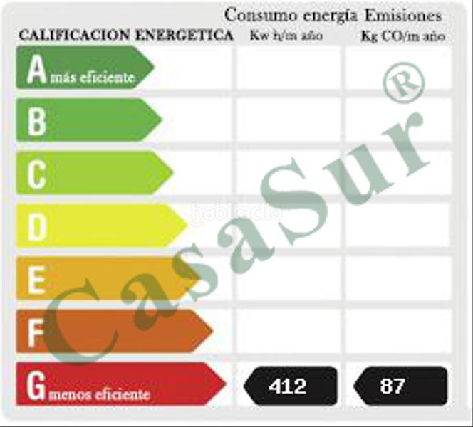 Foto c6c6d18d-9859-4ad0-9e90-ab25d6be5aad. Appartamento con riscaldamento in Caño Argales Valladolid