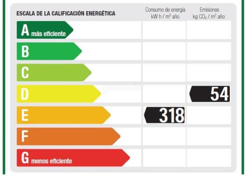 Foto 850c4893-8cde-4f20-ad42-f29a078bfdcd. Locale commerciale in calle neptuno 10 in La Victoria - Puente Jardín Valladolid