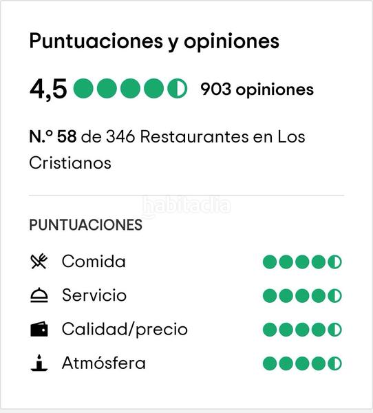 Foto 2f70709e-f340-48be-9aca-a4dad1ad11f7. Local comercial a Los Cristianos Arona