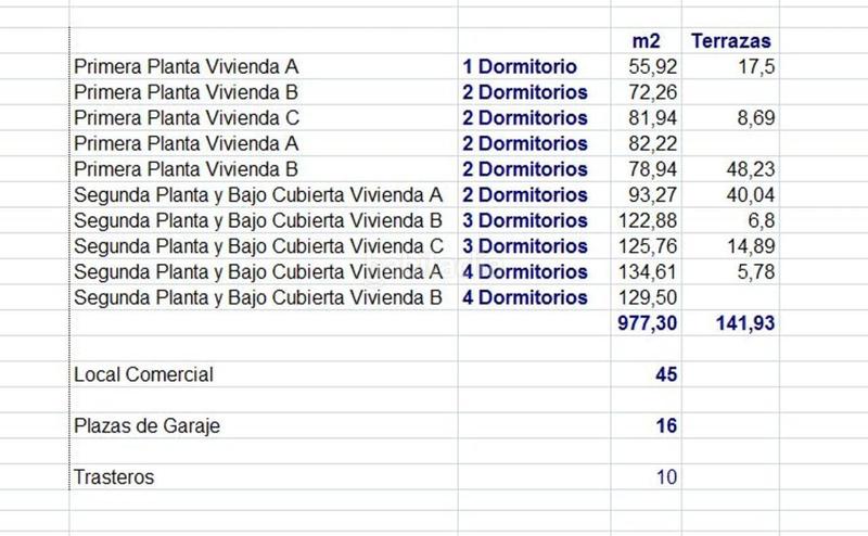 Foto 8e92977f-0411-4781-b4c2-a388843989f4. Terreny residencial a Casablanca - Calvario Vigo