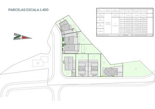 Terreny residencial a San Francisco