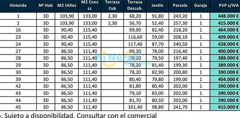 Foto a1b1f2dd-0c81-49ff-8e15-4bff17487bcb. House in Centro Torre del Mar