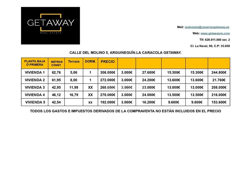 Foto 018658c2-687d-47f0-a0ea-dda1e57bd053. Estudio en calle calle del molino 5 nueva promoción en Arguineguín la caracola getaway en Mogán