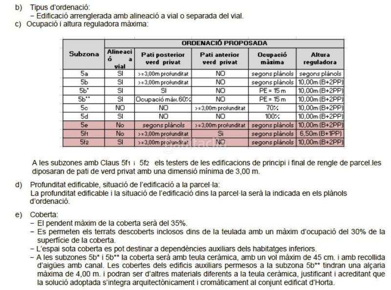 Foto 61ac8edc-f8f4-48f4-99f4-94c7a59d4ab1. Terrain résidentiel dans calle joan miro 6 dans Avinyó